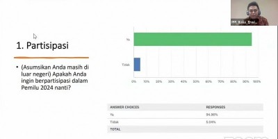 Servei PPI Italia : 94,96 Persen Masyarakat dan Pelajar di Luar Negeri Tertarik Ikut Pemilu